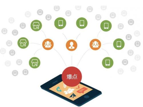 清镇为什么越来越多的企业通过软文营销来引流